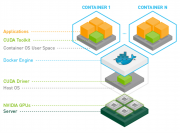 ڵѥୡJetsonKubernetesưEdge AIץåȥեֺ